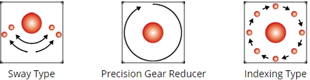 Shaft Types / S Series